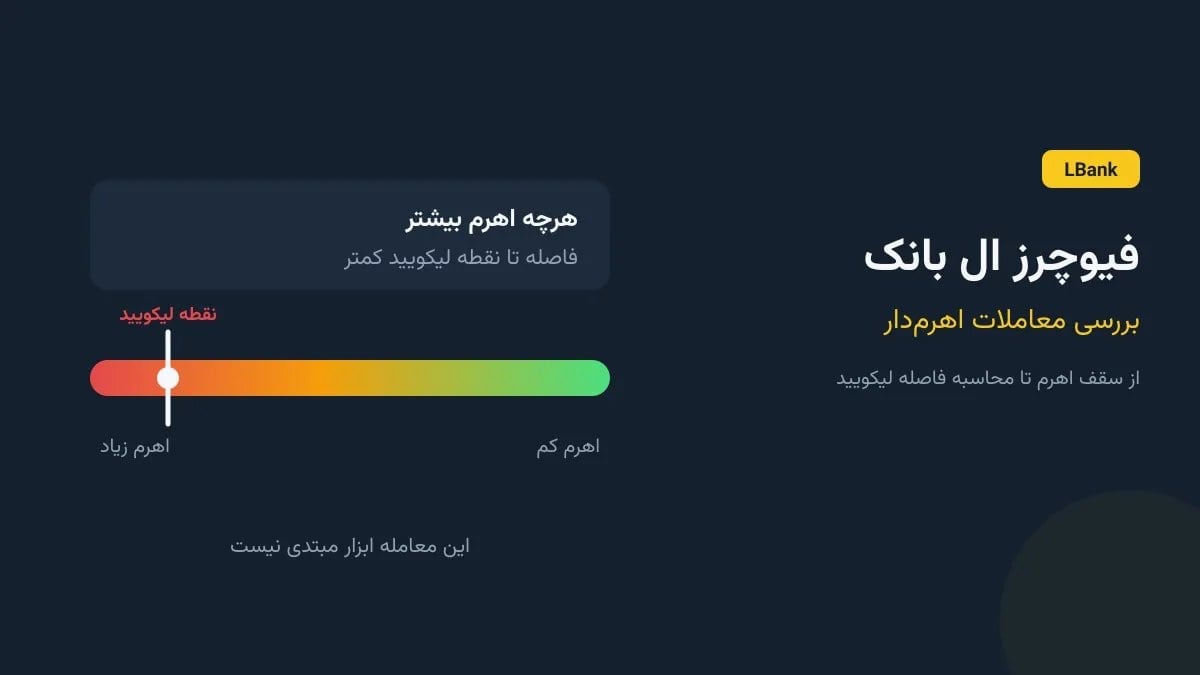 فیوچرز ال بانک؛ بررسی معاملات اهرمدار این صرافی
