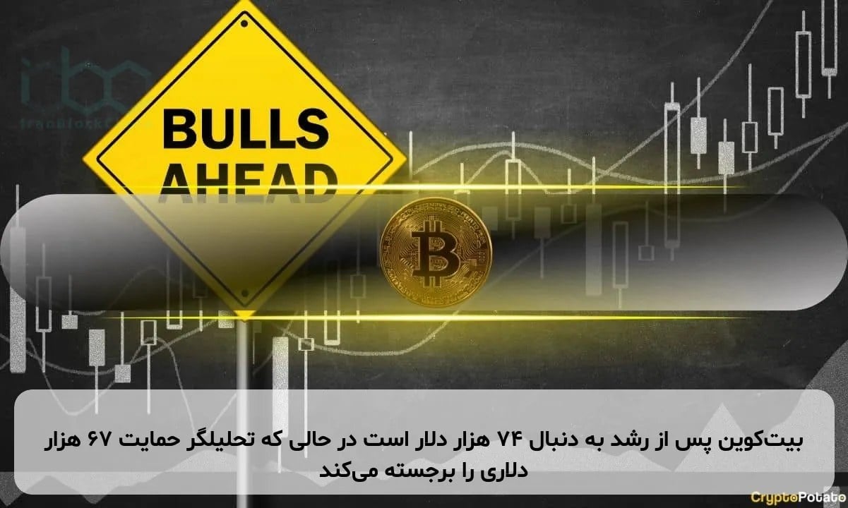 بیتکوین پس از رشد به دنبال ۷۴ هزار دلار است در حالی که تحلیلگر حمایت ۶۷ هزار دلاری را برجسته میکند