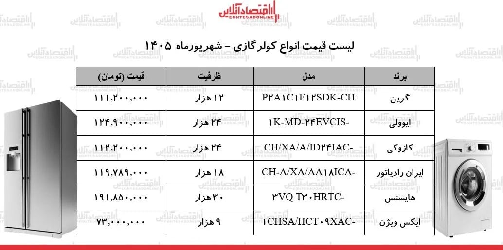قیمت جدید انواع کولرگازی در بازار | کولرگازی ۹ تا ۳۰ هزار چند شد؟ + جدول ۵ شهریور ۱۴۰۵