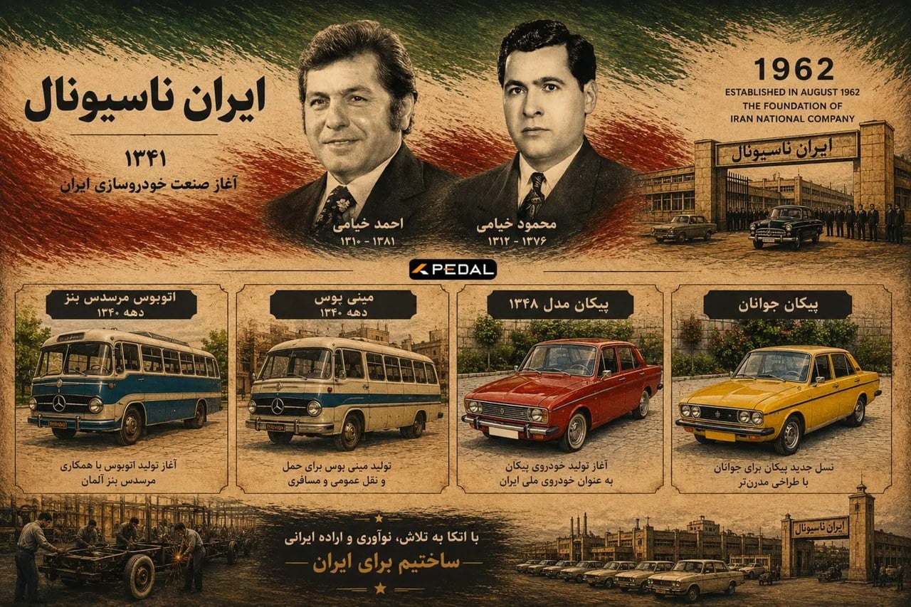 تقویم تاریخ: سالگرد تاسیس ایران ناسیونال (ایران خودرو) توسط برادران خیامی