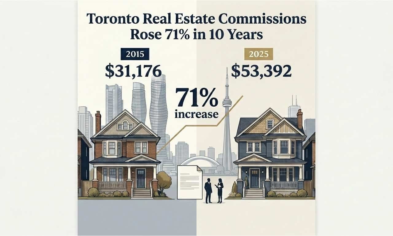 سرمقاله Globe and Mail: ساختار کمیسیون مشاوران املاک باید بازنگری شود