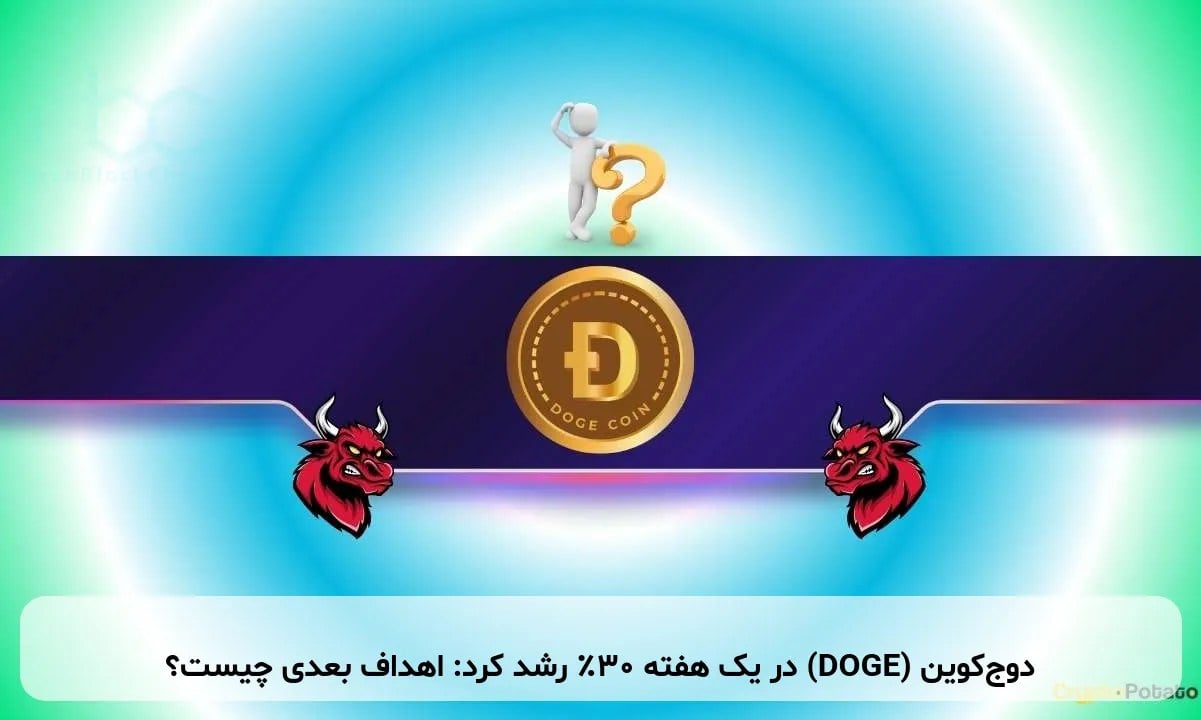 دوج‌کوین (DOGE) در یک هفته ۳۰٪ رشد کرد: اهداف بعدی چیست؟
