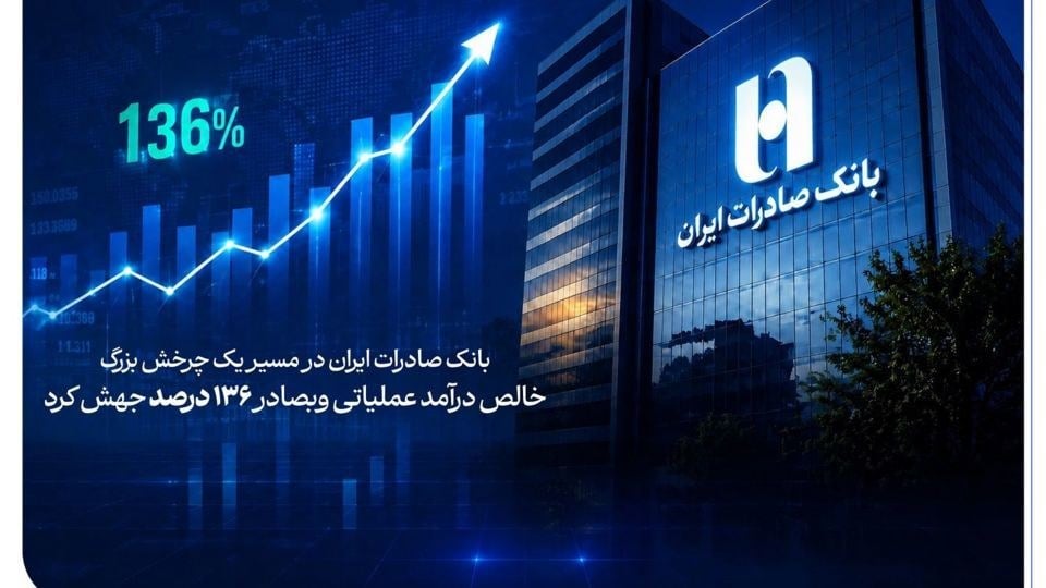 بانک صادرات ایران در مسیر یک چرخش بزرگ؛ خالص درآمد عملیاتی وبصادر ۱۳۶ درصد جهش کرد