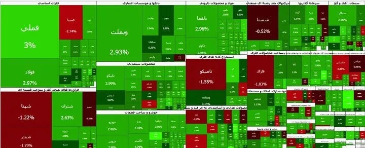 در معاملات امروز بورس چه گذشت؟