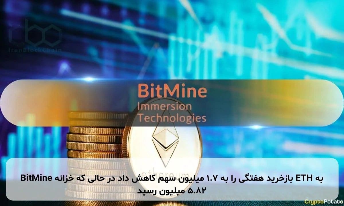 BitMine بازخرید هفتگی را به ۱.۷ میلیون سهم کاهش داد در حالی که خزانه ETH به ۵.۸۲ میلیون رسید