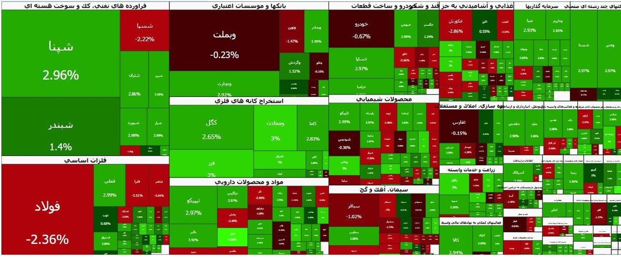 افزایش شاخص کل بورس