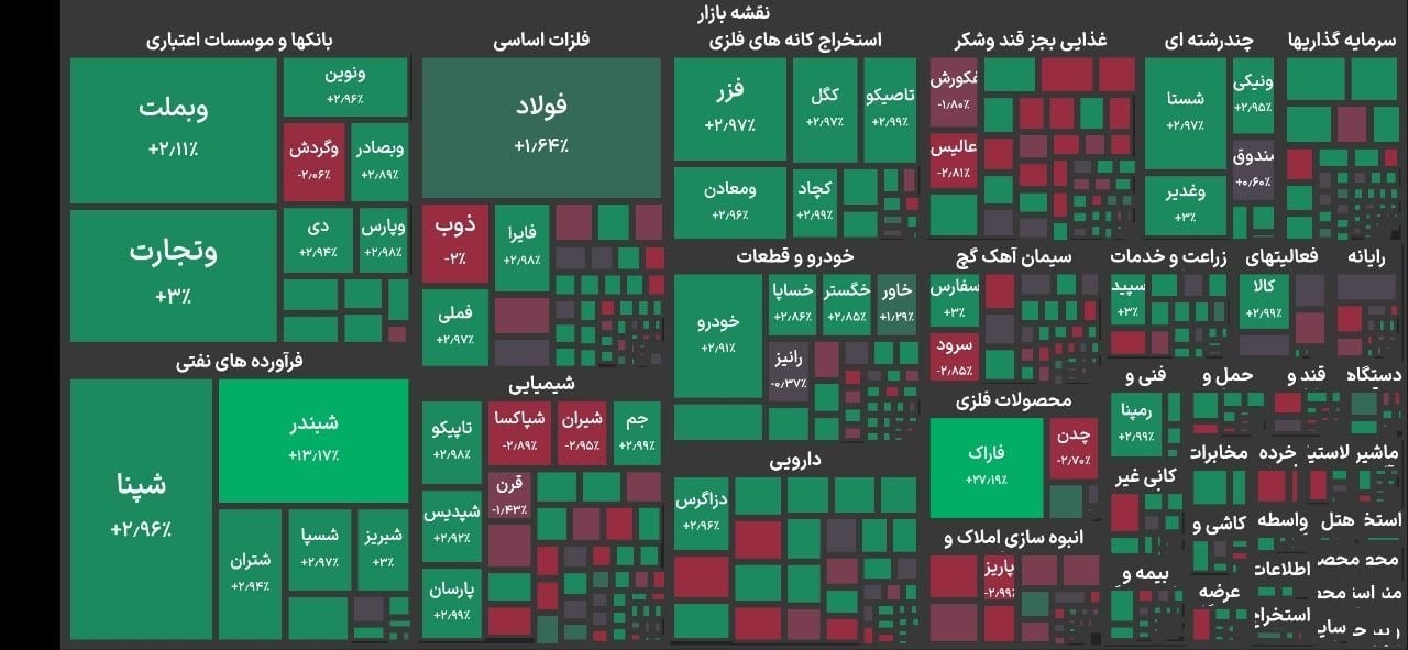 شاخص بورس کانال ۵.۶ میلیون واحد را پس گرفت | خبرگزاری بینالمللی شفقنا | خبرگزاری شیعیان، فتاوای آیتالله سیستانی و مرجعیت، آخرین اخبار ایران و جهان
