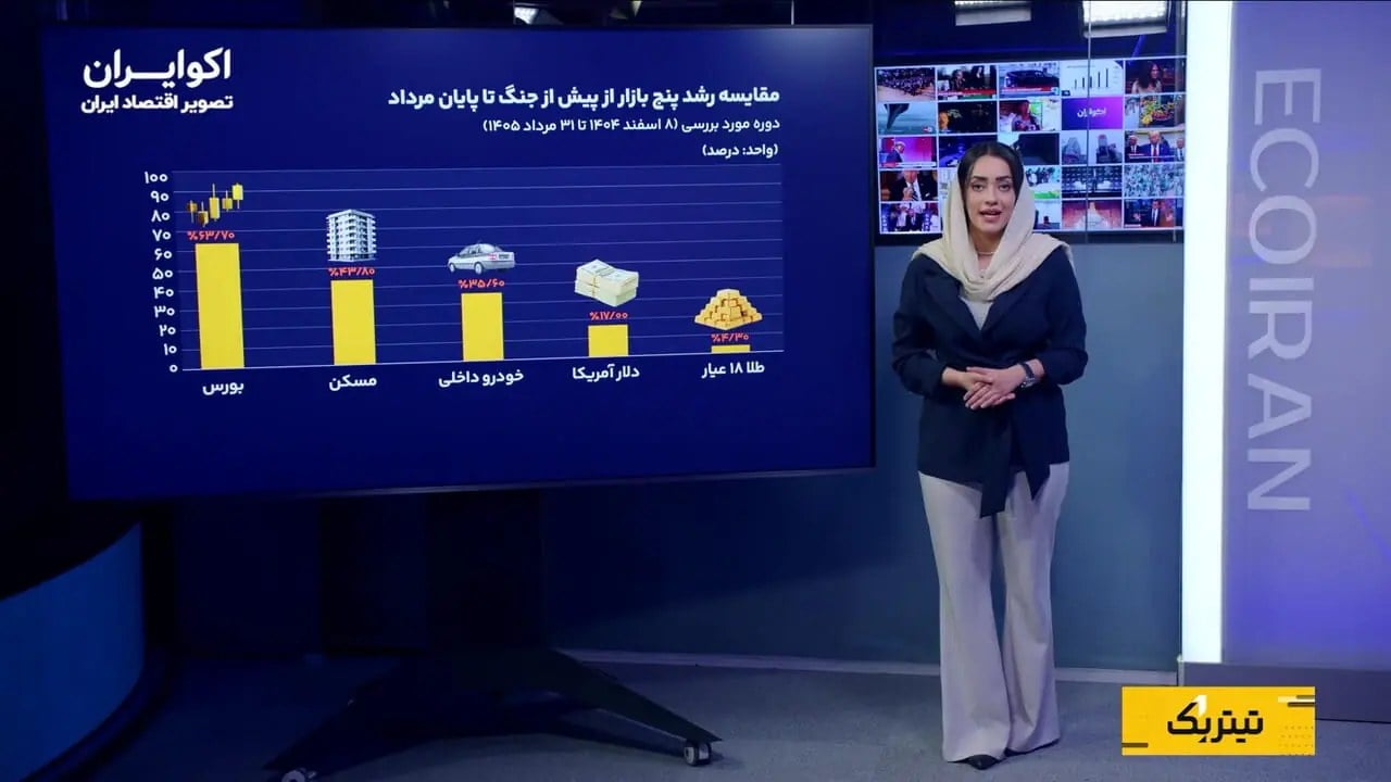 ۶ ماه پس از جنگ؛ کدام بازار بیشترین سود را به سرمایه‌گذاران داد؟