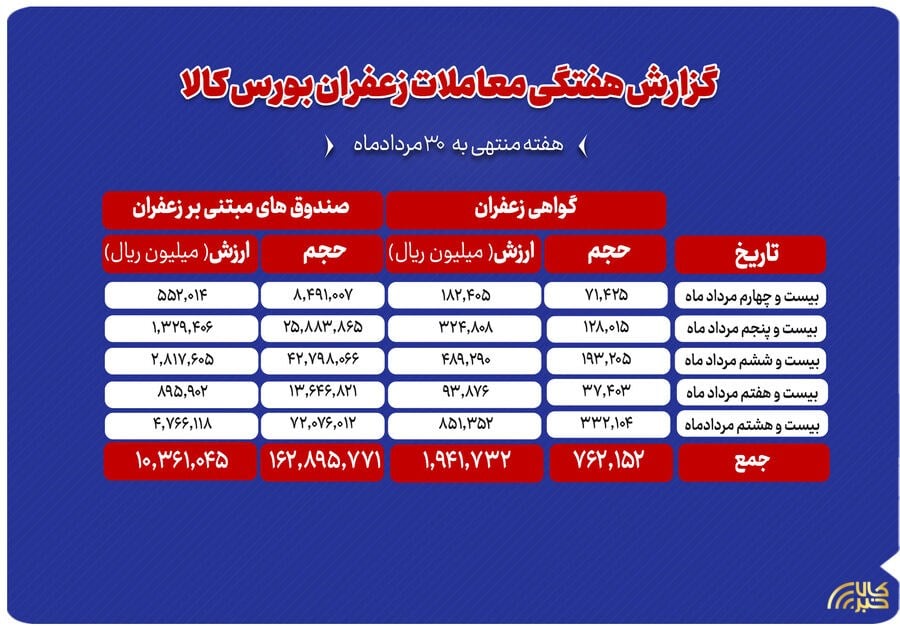 پایگاه اطلاع رسانی کالاخبر