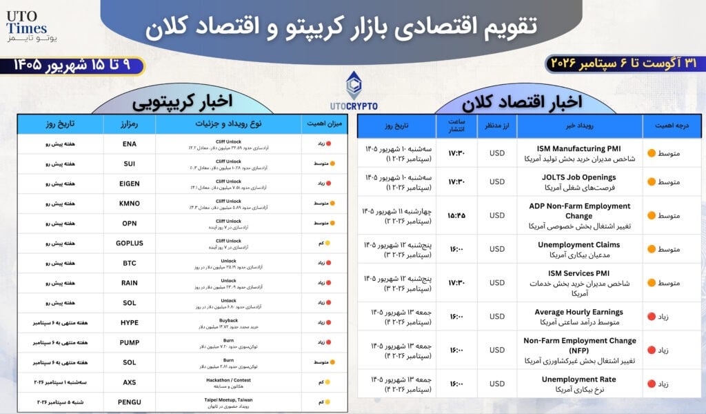تقویم اقتصادی و کریپتو (۳۱ آگوست تا ۶ سپتامبر ۲۰۲۶ / ۹ تا ۱۵ شهریور ۱۴۰۵)