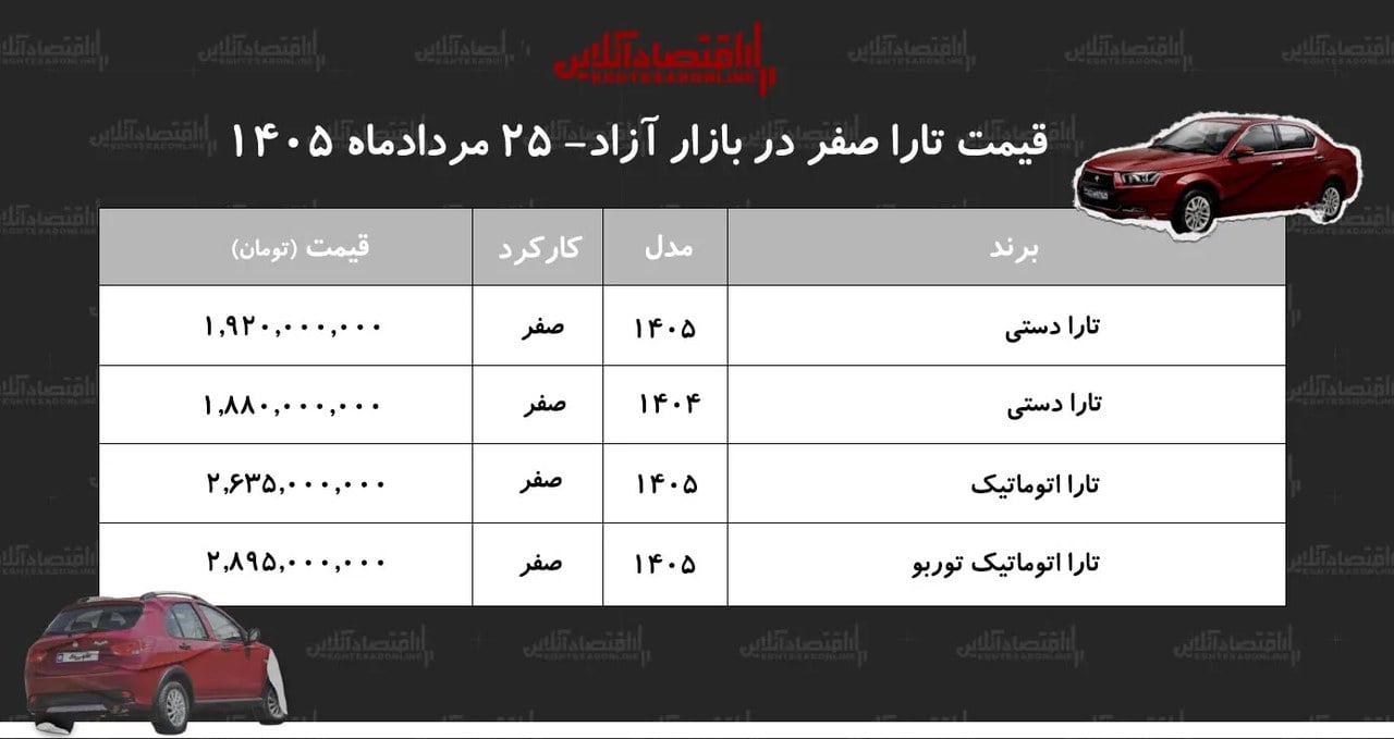 جهش قیمت سدان پرتقاضای ایرانخودرو/ قیمت تارا اوج گرفت+ جدول مردادماه ۱۴۰۵