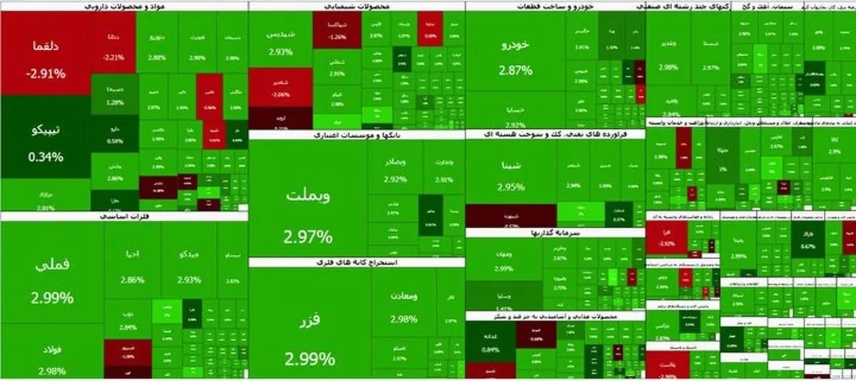 بورس امروز همه را شوکه کرد