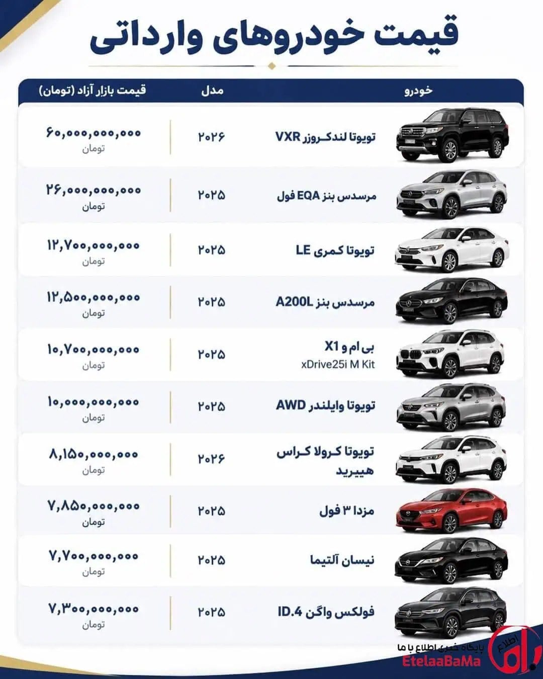 قیمت خودروهای وارداتی در بازار آزاد؛ لندکروزر VXR به ۶۰ میلیارد تومان رسید