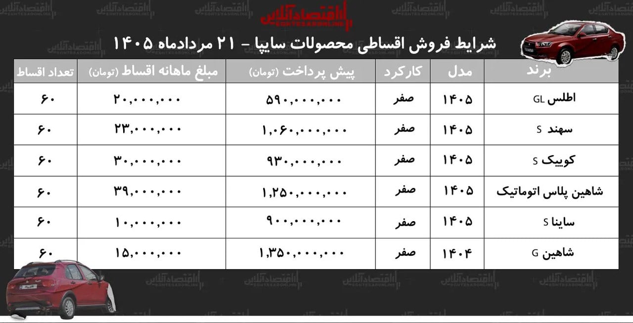 شرایط جدید فروش اقساطی محصولات سایپا در بازار+ جدول مردادماه ۱۴۰۵