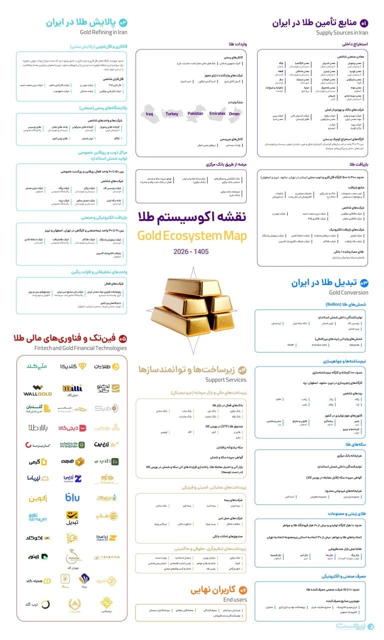 معدن تا موبایل؛ آینده طلای آنلاین در زنجیره تامین رقم میخورد