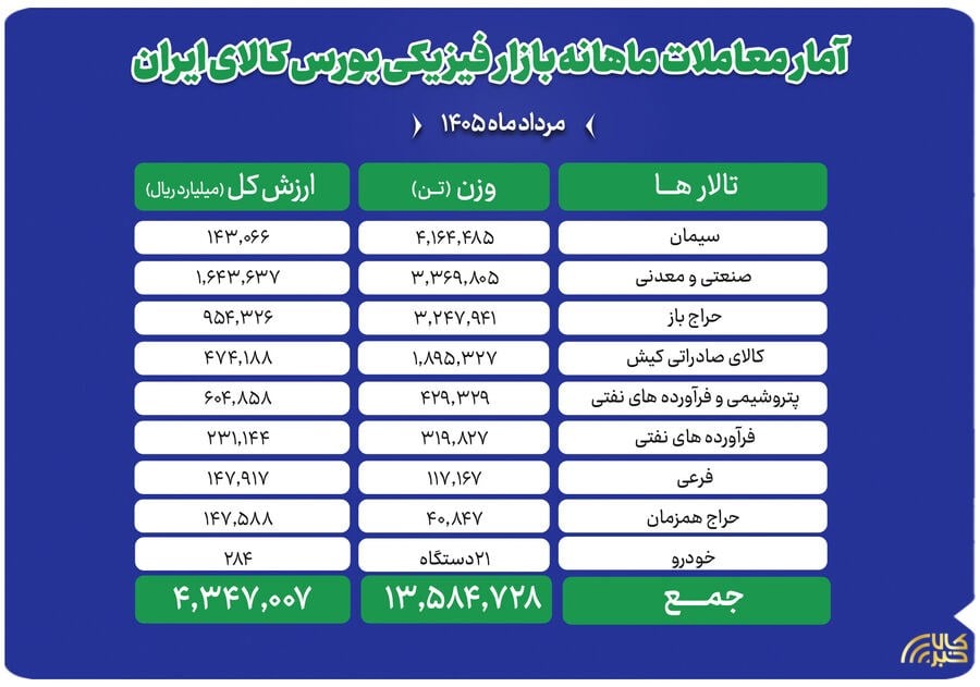 پایگاه اطلاع رسانی کالاخبر