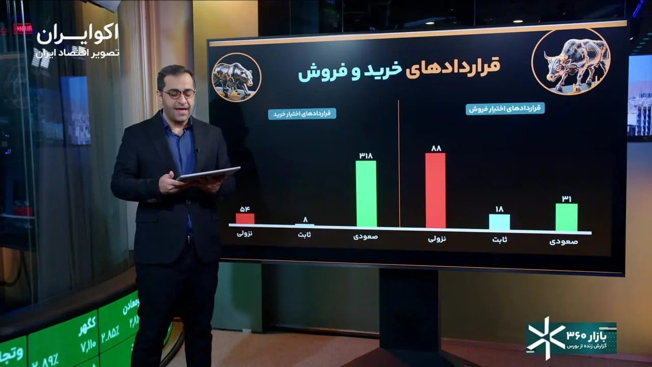 چرا دلار و طلا ناگهان ریختند؟ | پیام حباب های منفی طلا به معامله گران چیست؟