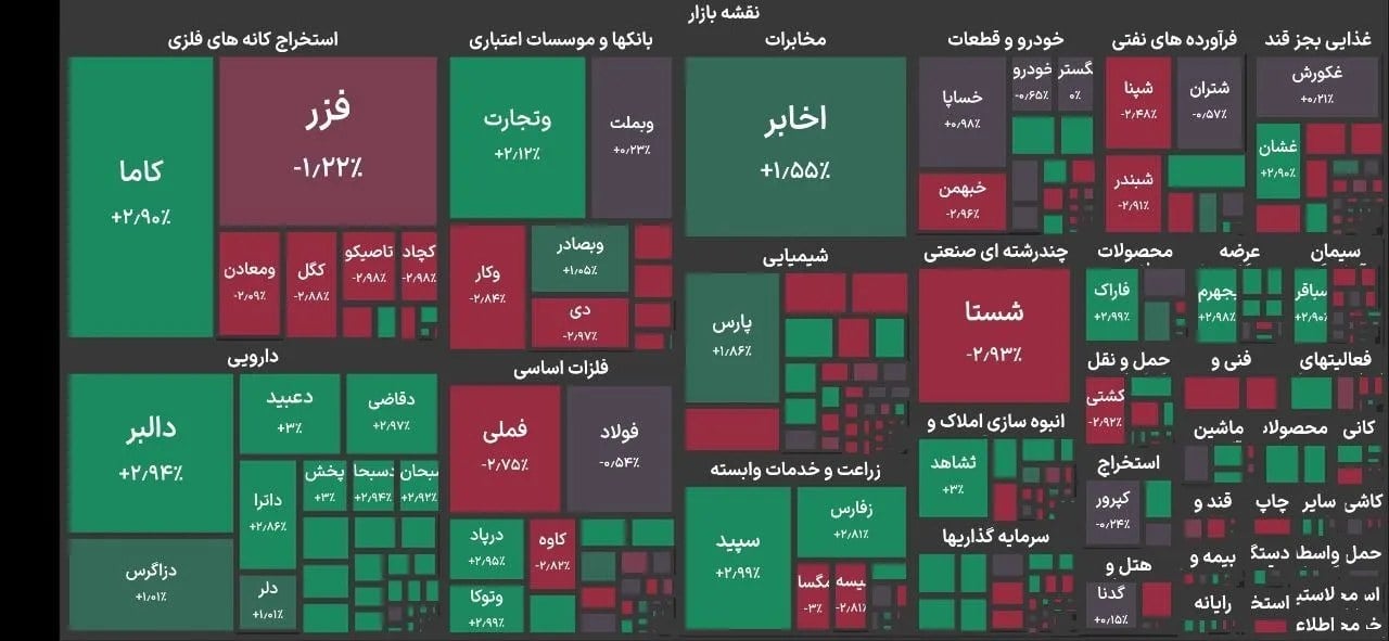 بورس تهران ۸۰ هزار واحد ریخت