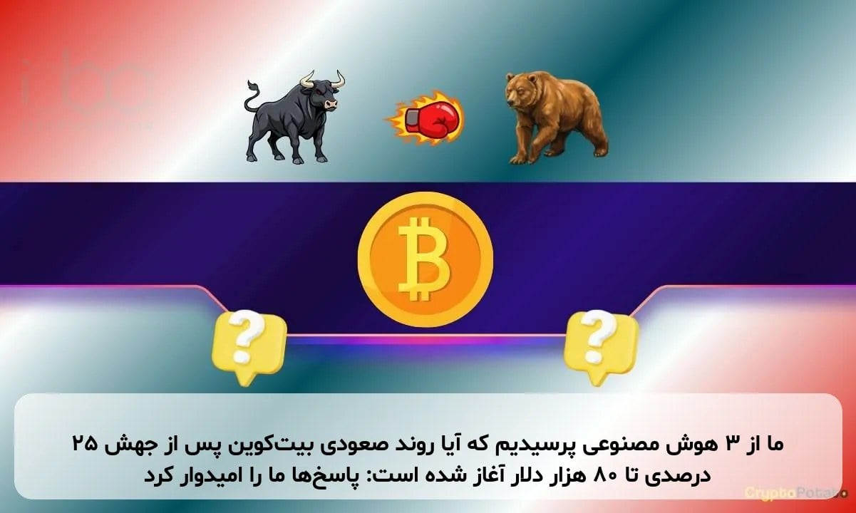ما از ۳ هوش مصنوعی پرسیدیم که آیا روند صعودی بیتکوین پس از جهش ۲۵ درصدی تا ۸۰ هزار دلار آغاز شده است: پاسخها ما را امیدوار کرد