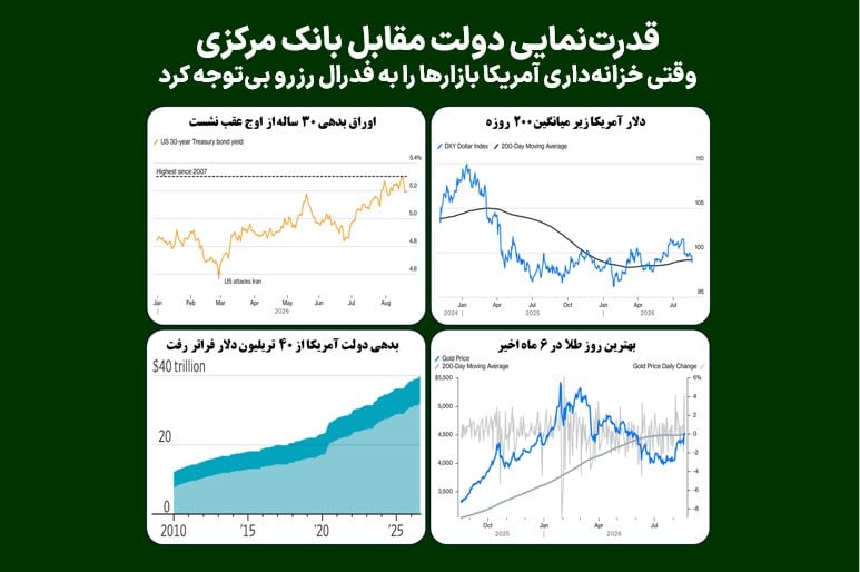 قدرت‌نمایی دولت مقابل بانک مرکزی/ وقتی خزانه‌داری آمریکا بازارها را به فدرال رزرو بی‌توجه کرد