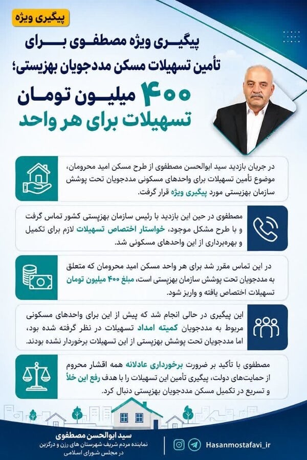 رفع تبعیض در طرح مسکن امید محرومان؛ اختصاص تسهیلات ۴۰۰ میلیون تومانی به مددجویان بهزیستی همدان