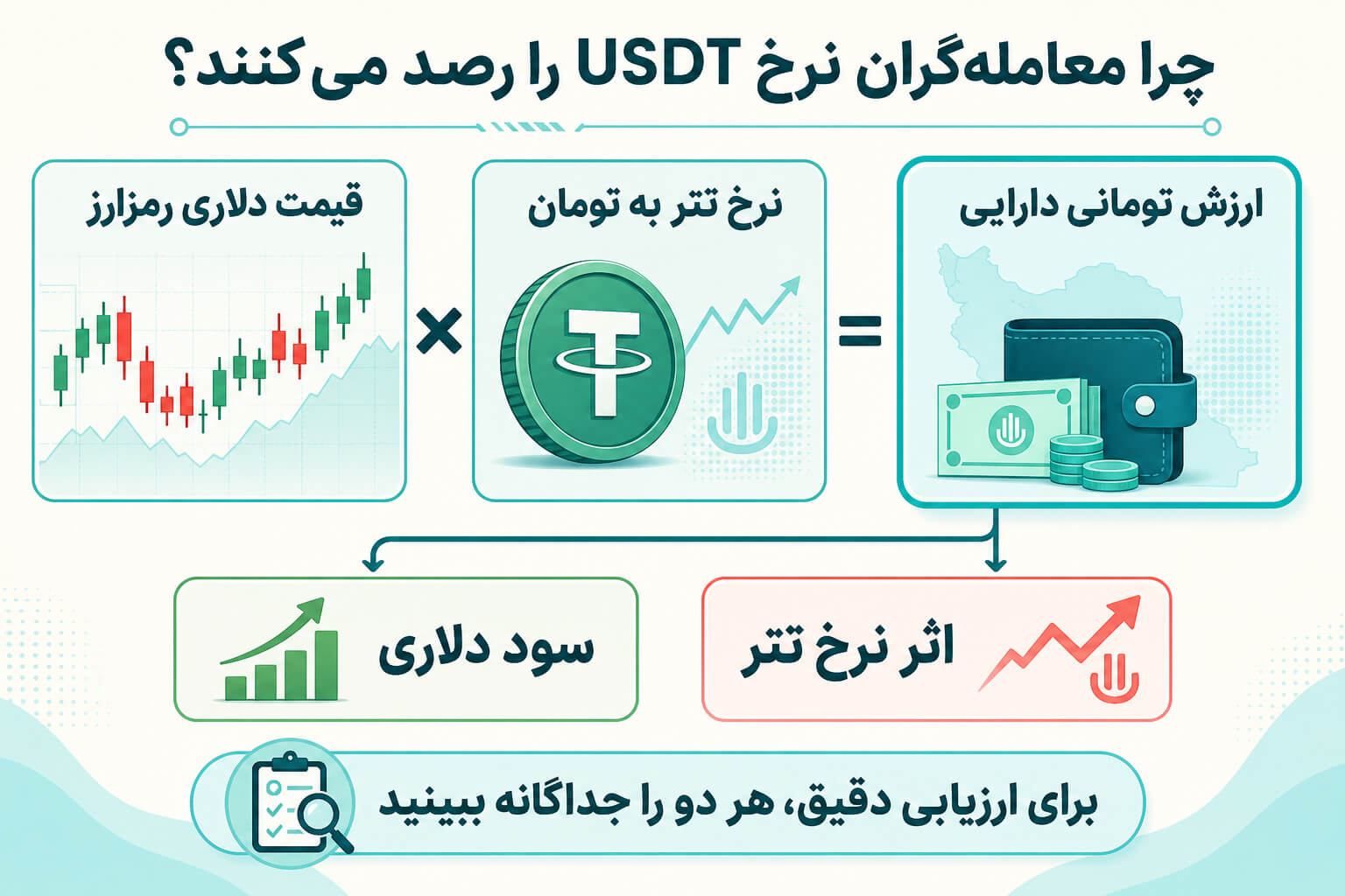 نمودار قیمت تتر و داده لحظهای را چگونه بخوانیم؟