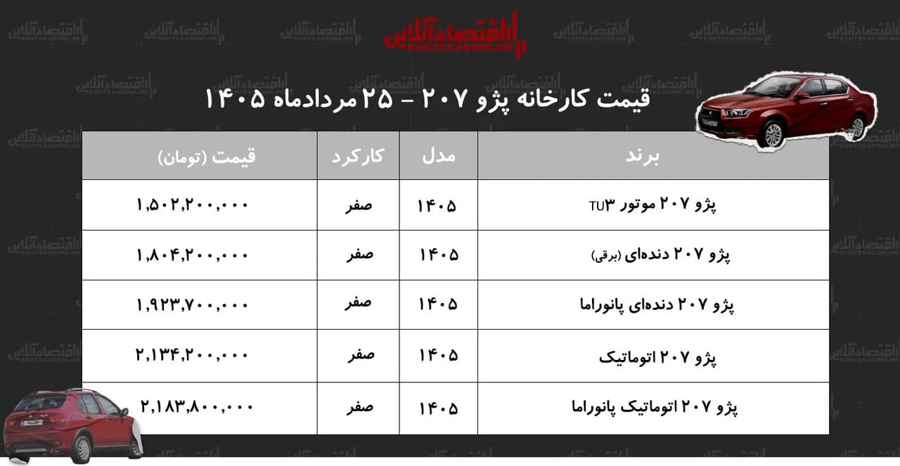 جدول قیمت جدید کارخانه پژو ۲۰۷+ مردادماه ۱۴۰۵