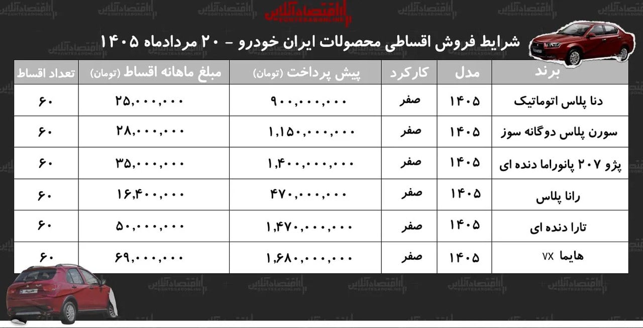 شرایط جدید فروش اقساطی محصولات ایران خودرو در بازار/ دنا، پژو ۲۰۷، رانا، هایما، تارا و سورن پلاس با اقساط بلندمدت+ جدول مردادماه ۱۴۰۵