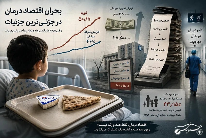 وقتی بحران اقتصاد درمان به صبحانه کودکان بستریشده میرسد