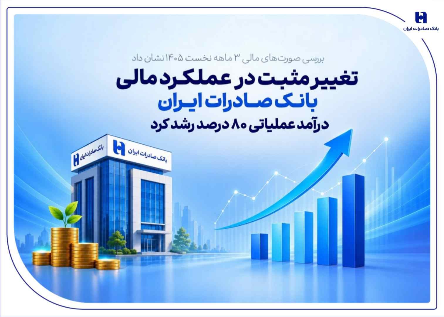 بررسی صورتهای مالی ۳ ماهه نخست ۱۴۰۵ نشان دادتغییر مثبت در عملکرد مالی بانک صادرات ایران/ درآمد عملیاتی ۸۰ درصد رشد کرد