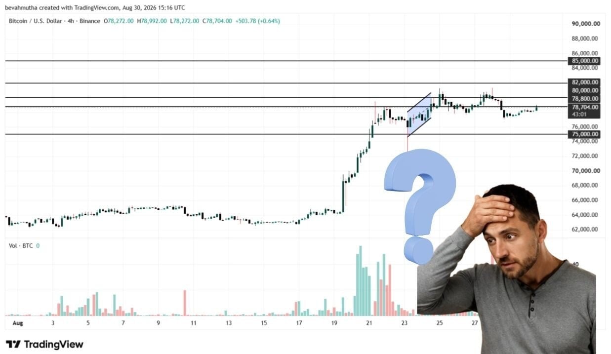 بیتکوین در دوراهی مرگ و زندگی این هفته؛ صعود یا سقوط؟