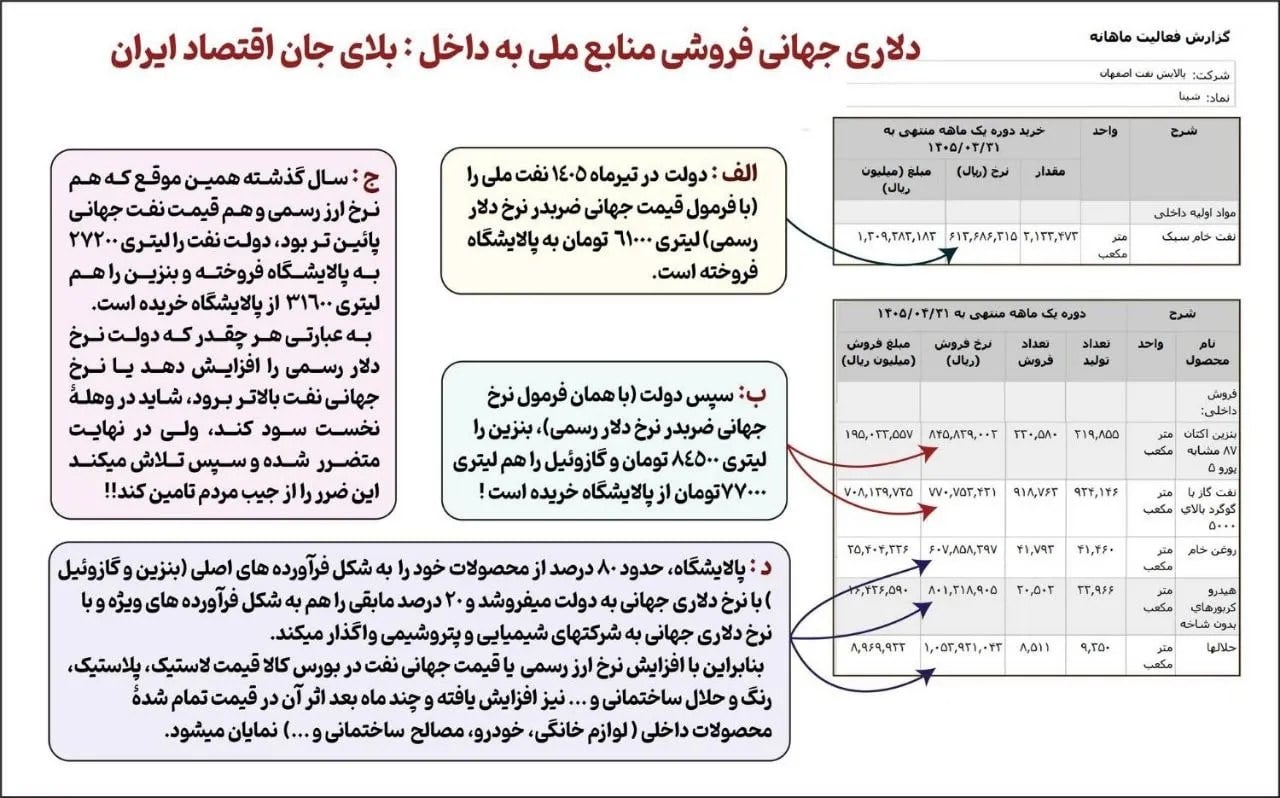 صمصامی: چرا باید قیمت بنزین با دلار جهانی محاسبه شود؟ / نرخ ۸۷ هزار تومانی چگونه به سفره مردم می‌رسد؟