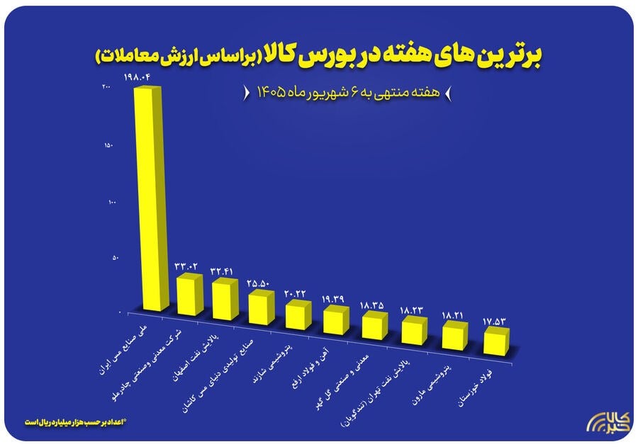 پایگاه اطلاع رسانی کالاخبر