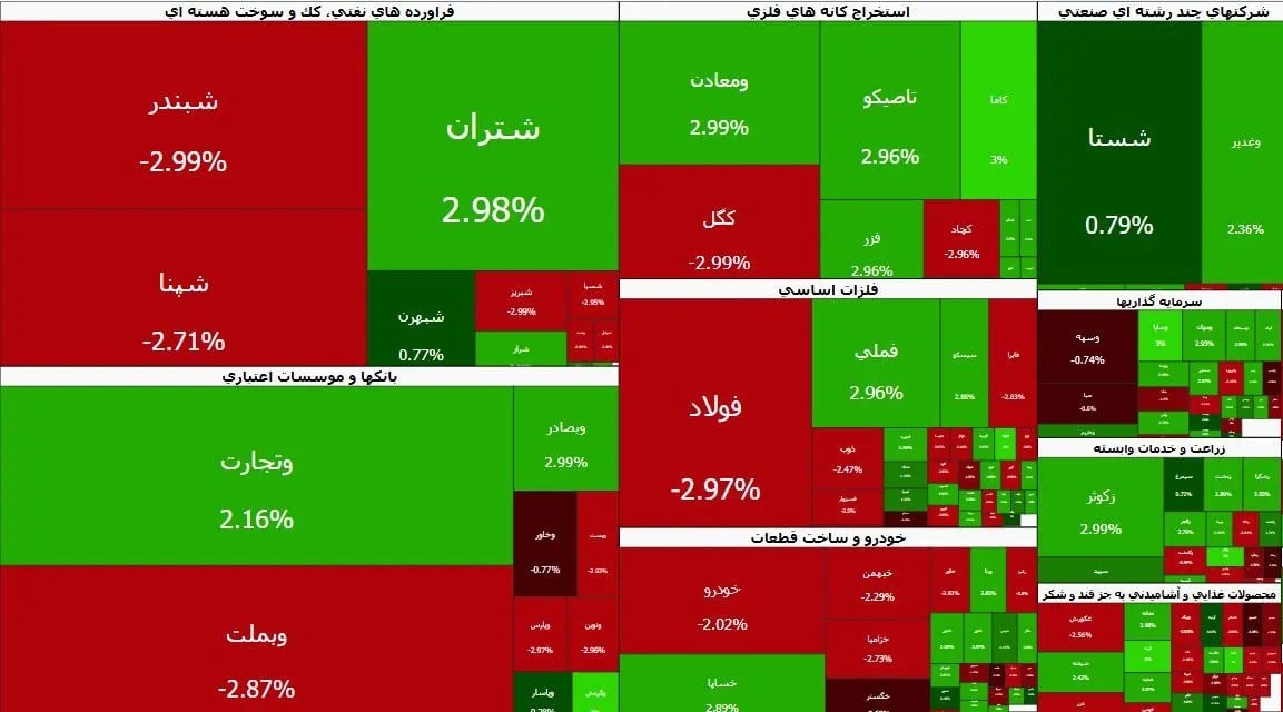 ارزش سفارشهای فروش بالا رفت | کدام گروه معاملات جذابتری دارد؟
