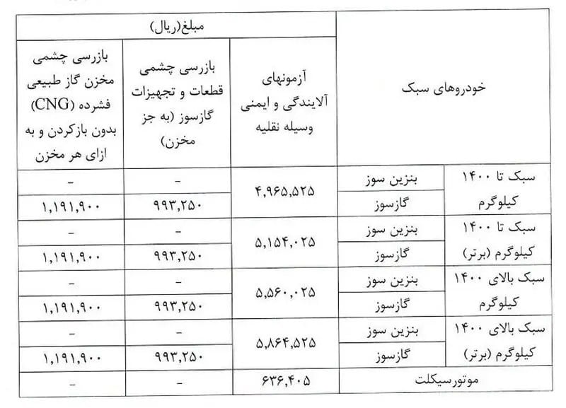 هزینه معاینه فنی خودرو در ۱۴۰۵ رسما مشخص شد