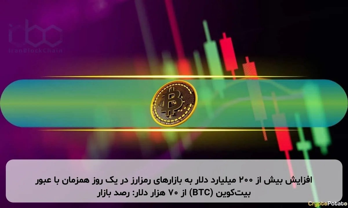 افزایش بیش از ۲۰۰ میلیارد دلار به بازارهای رمزارز در یک روز همزمان با عبور بیتکوین (BTC) از ۷۰ هزار دلار: رصد بازار