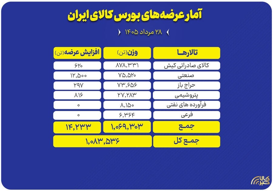 پایگاه اطلاع رسانی کالاخبر