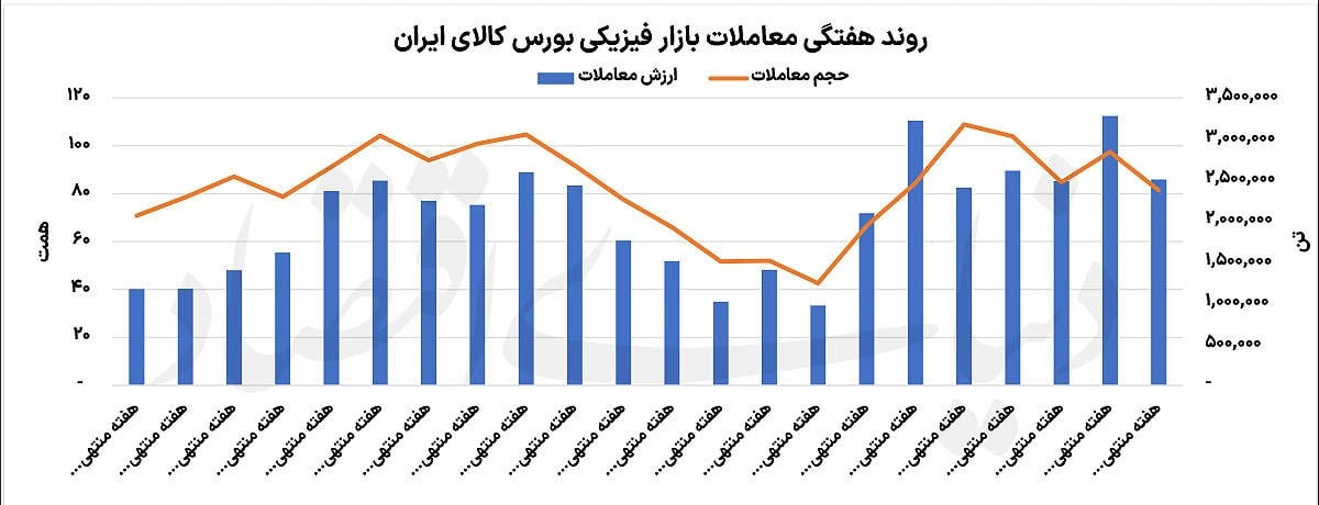 رد پای دلار در تالار نقرهای
