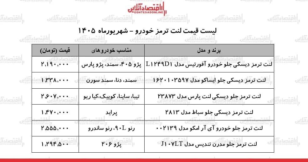 قیمت جدید انواع لنت ترمز خودرو در بازار + جدول ۸ شهریور ۱۴۰۵