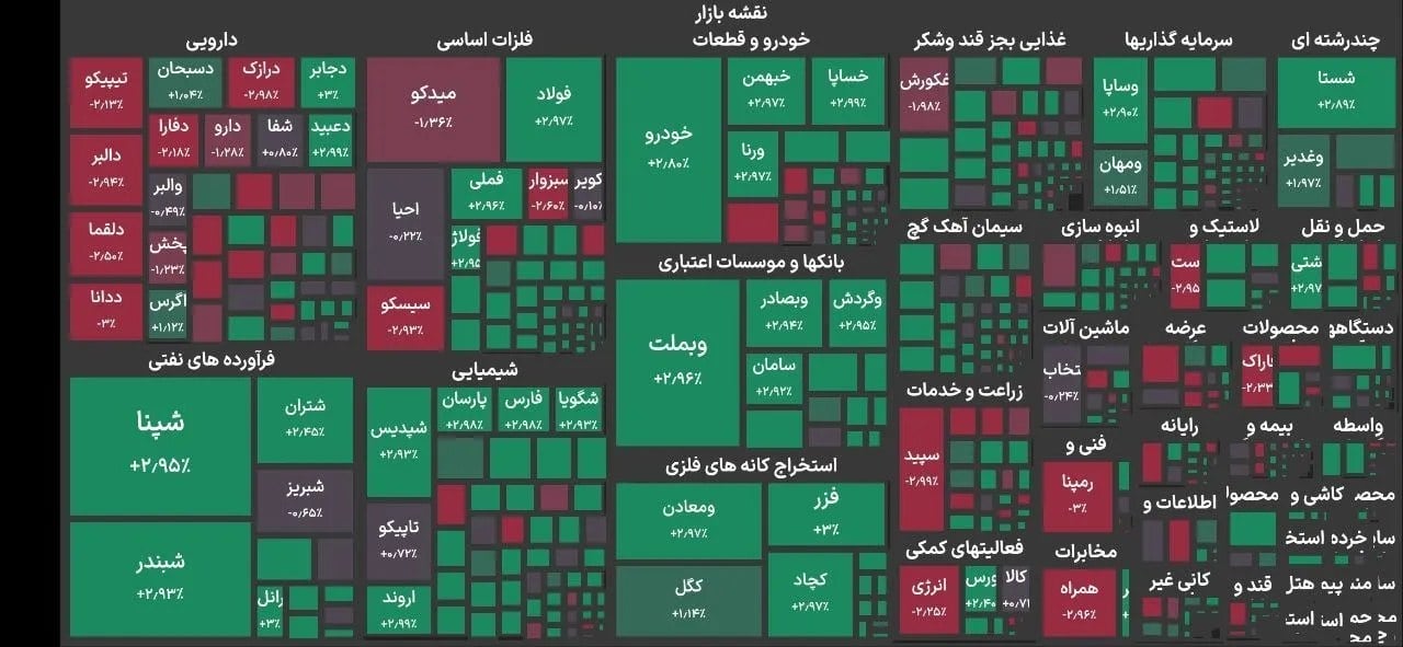 رشد ۲ درصدی شاخص بورس تهران