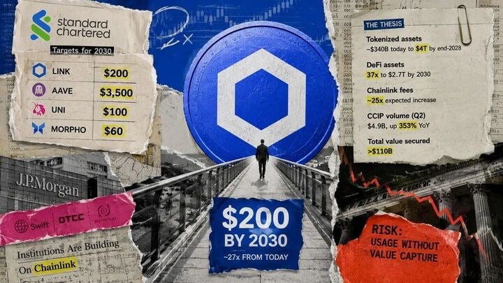 پیشبینی جنجالی استاندارد چارترد برای چین لینک؛ هدف ۲۰۰ دلاری تا سال ۲۰۳۰