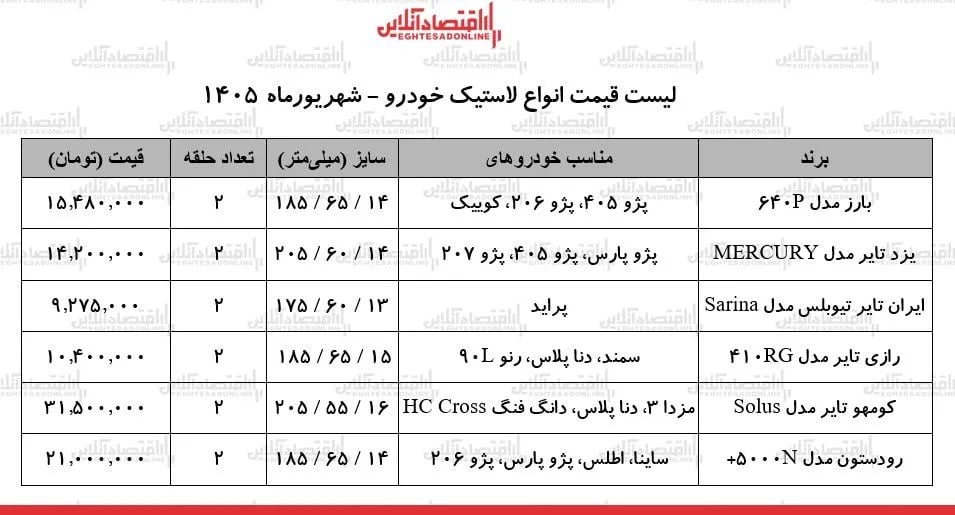 قیمت جدید انواع لاستیک خودرو در بازار | یک جفت لاستیک سمند، پراید، پژو، ساینا و...چند شد؟ + جدول ۳ شهریور ۱۴۰۵
