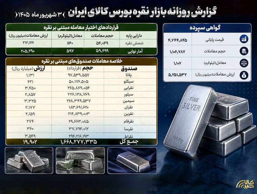 پایگاه اطلاع رسانی کالاخبر