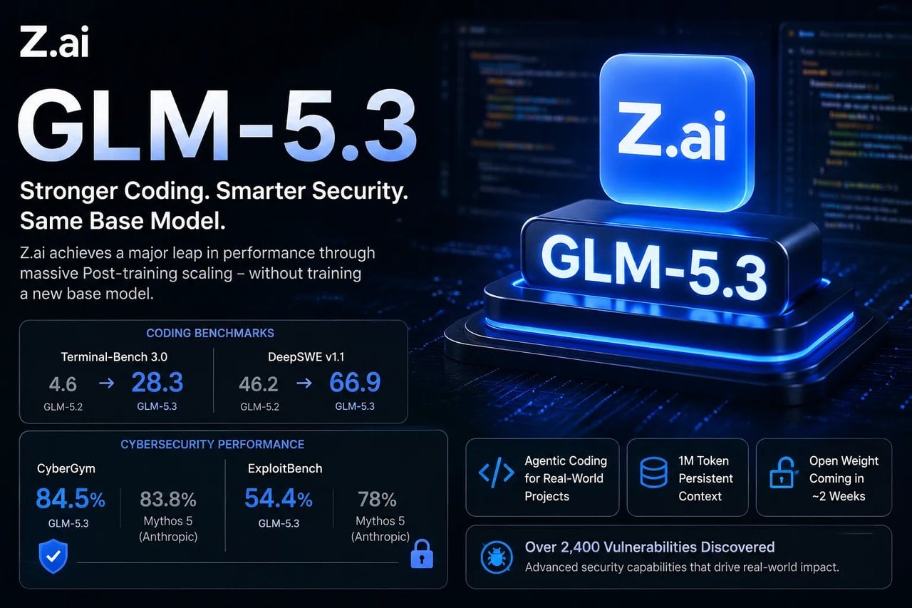 جهش بزرگ Z.ai بدون آموزش مدل پایه جدید