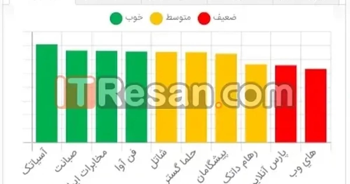 بهترین اینترنت خانگی؛ فیبر، ADSL یا TD-LTE؟