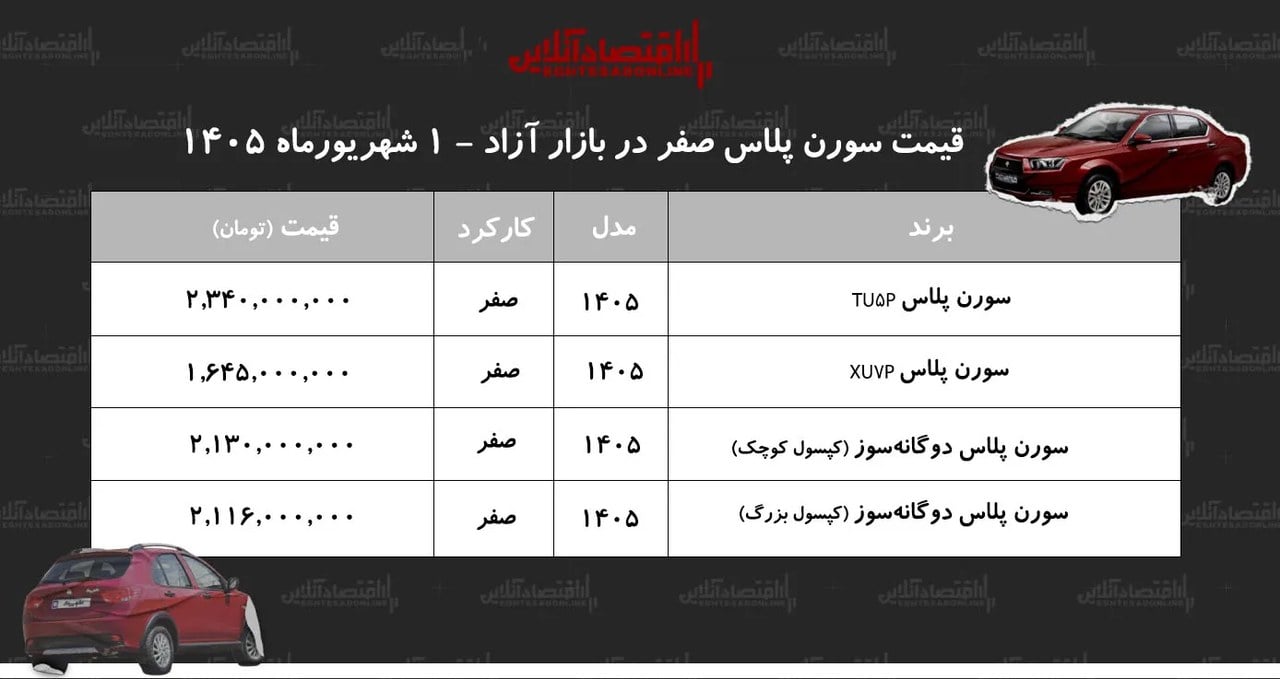 افزایش سنگین قیمت سورن پلاس در بازار+ جدول شهریور ۱۴۰۵