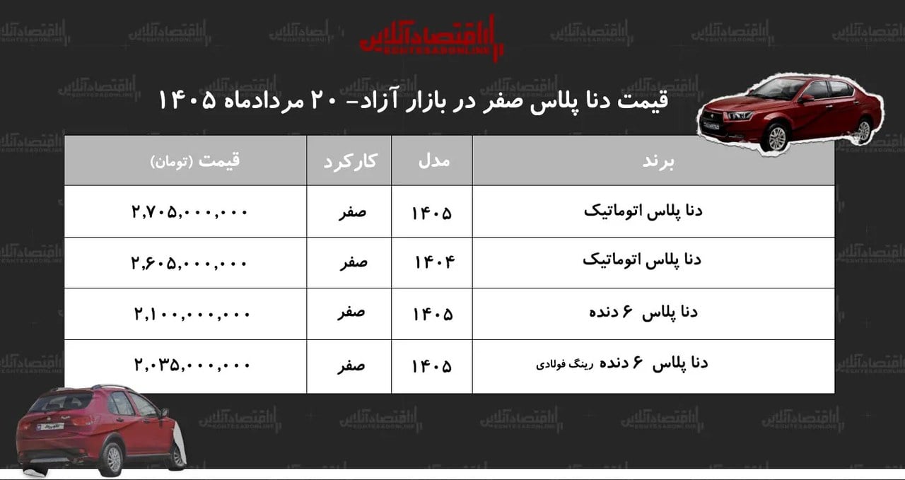 افت سنگین قیمت دنا پلاس در بازار+ جدول مردادماه ۱۴۰۵