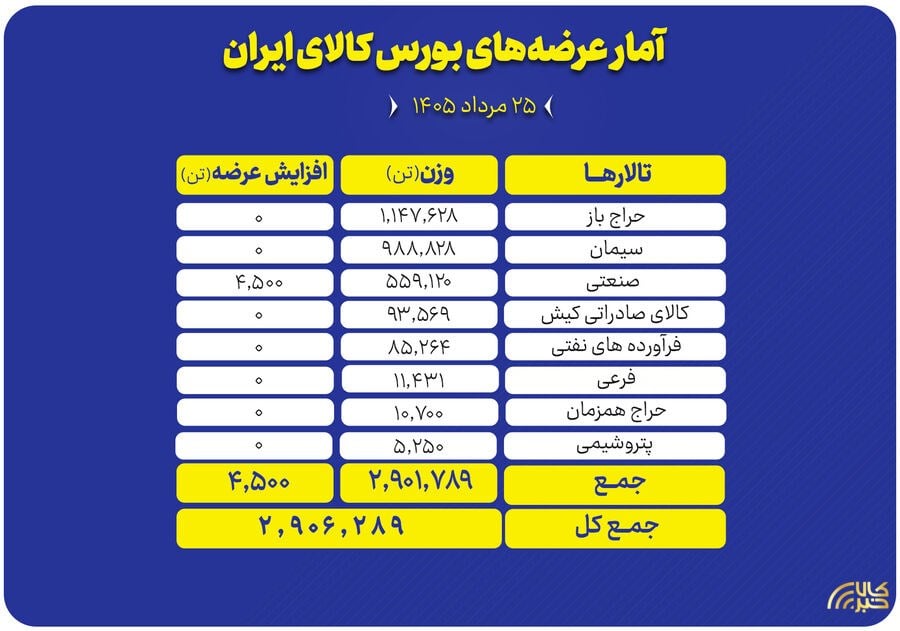پایگاه اطلاع رسانی کالاخبر