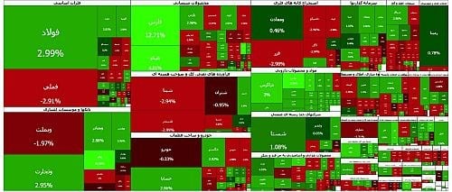 تداوم صعود بورس تهران با رشد نزدیک به ۵۰ هزار واحدی شاخص کل
