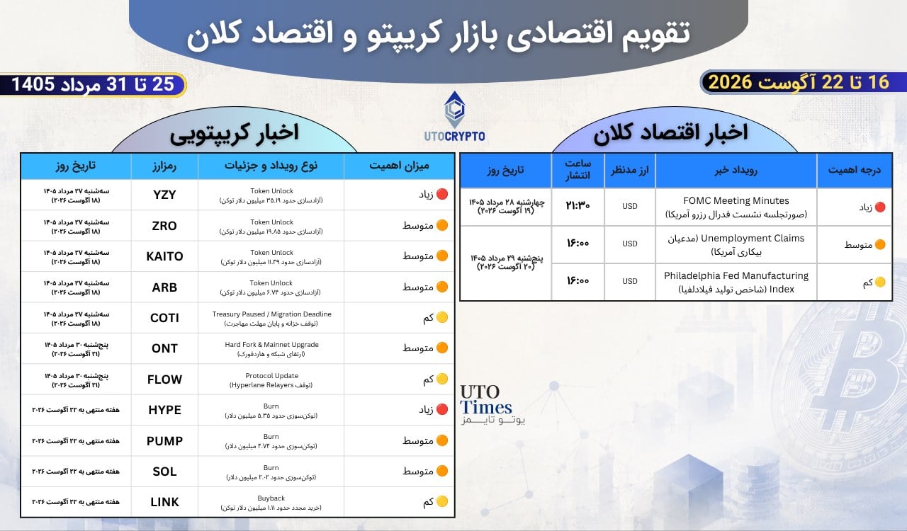 تقویم اقتصادی و کریپتو (۱۶ تا ۲۲ آگوست ۲۰۲۶ / ۲۵ تا ۳۱ مرداد ۱۴۰۵)